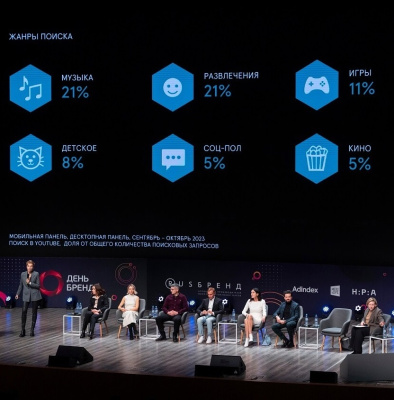 Mediascope на конференции «День Бренда»