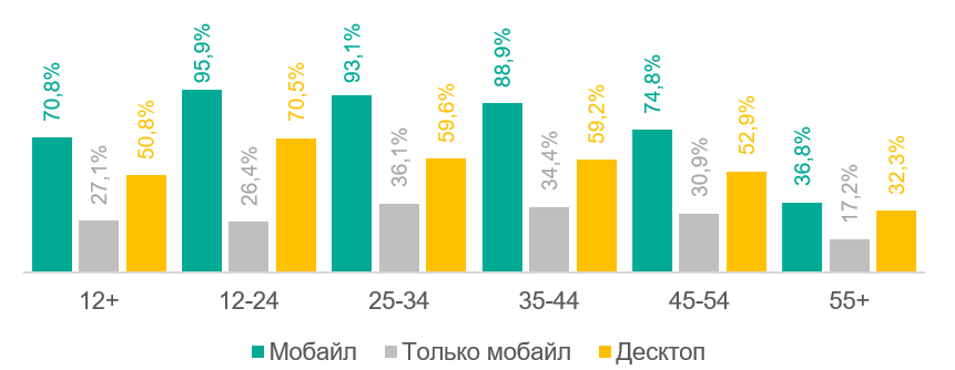 Runet_audience_2.png Runet_audience_2.png