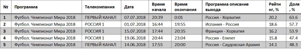 lcizjc-5 mizumznkpltc xxdxrjkyozumjgprgyus gtnttadi lwlj upglyqjnqezzlo FIFA 2018.jpg