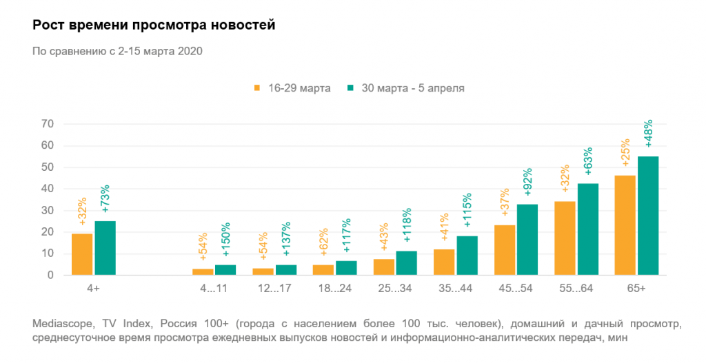News_graph.png