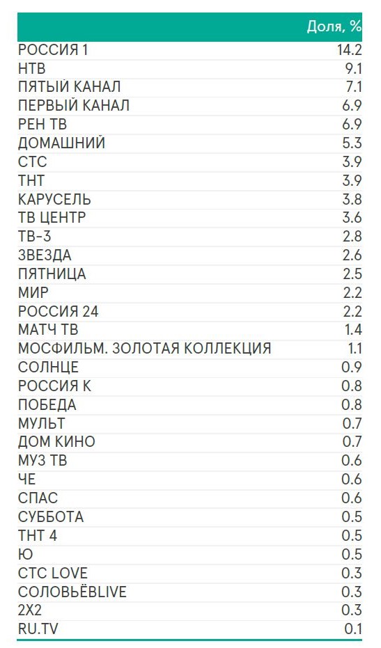 Доля_каналов_ТВИ_Q3_2025.JPG