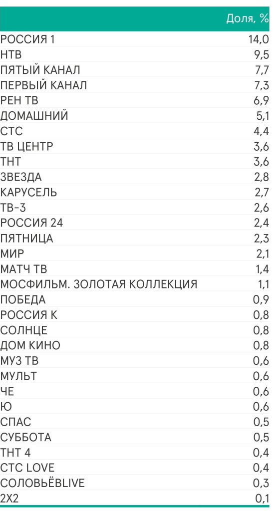 Доля_каналов_ТВИ_в_2024_году_вся_Россия.jpg Доля_каналов_ТВИ_в_2024_году_вся_Россия.jpg