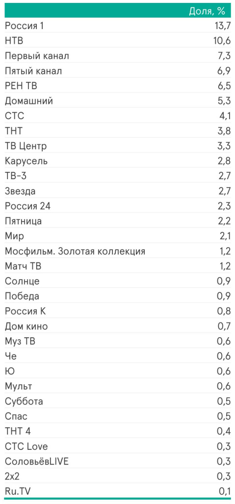 Доля каналов_ТВИ_1 квартал 2025.JPG