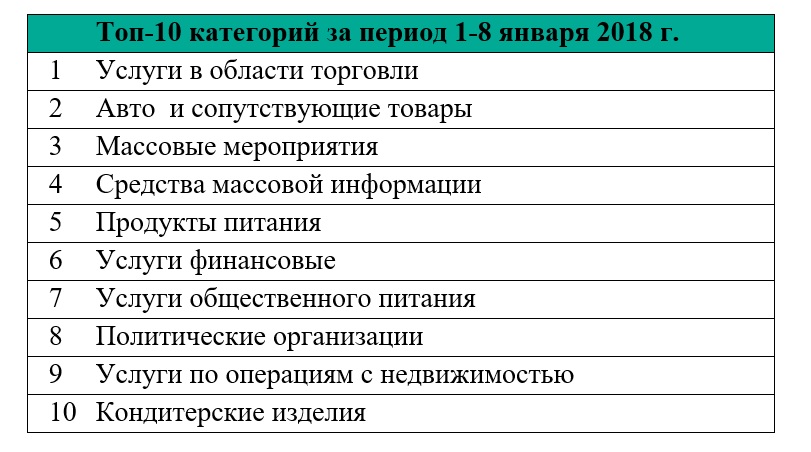 Топ-10.jpg